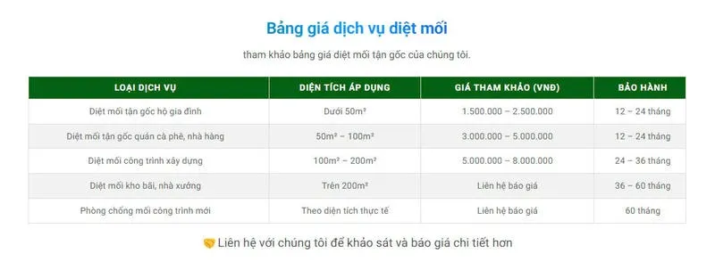 Bảng giá diệt mối tận gốc Bà Rịa - cập nhật 2025