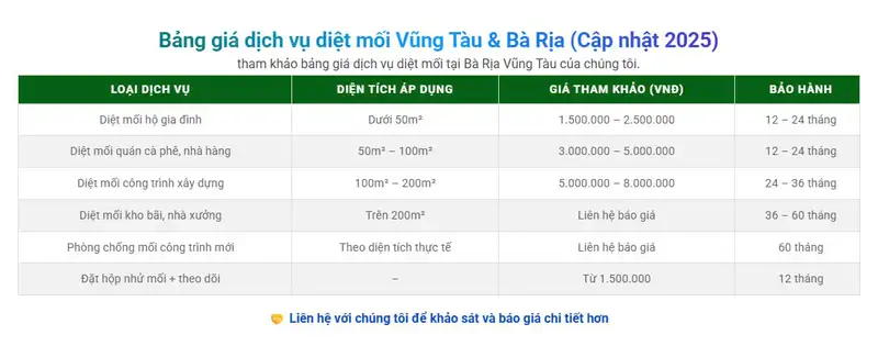 Bảng giá diệt mối Vũng Tàu chuyên nghiệp