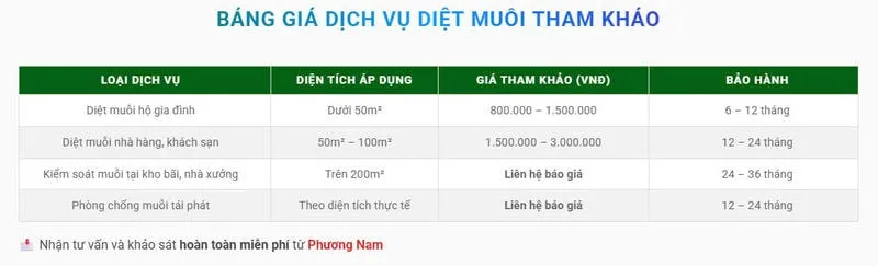 Bảng giá dịch vụ phun thuốc diệt muỗi tại Vũng Tàu Bảng giá dịch vụ phun thuốc diệt muỗi tại Vũng Tàu